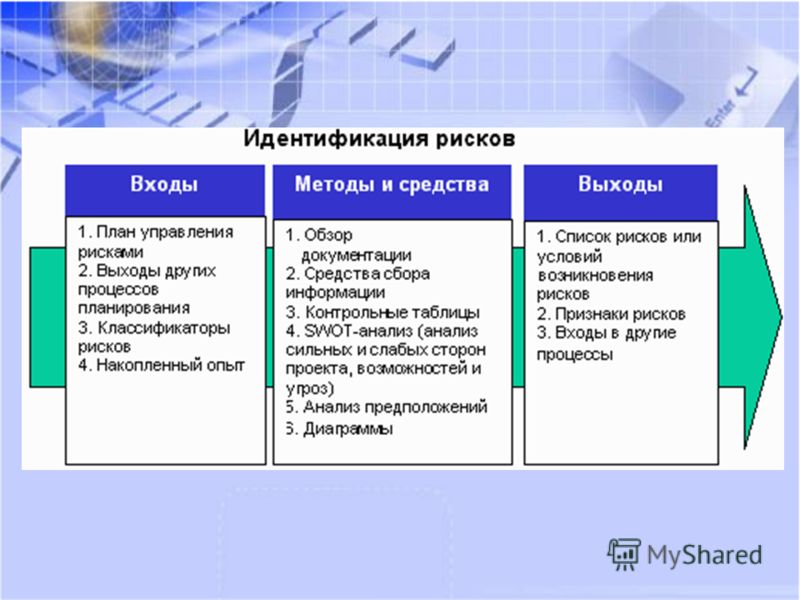 Методы идентификации рисков проектов являются