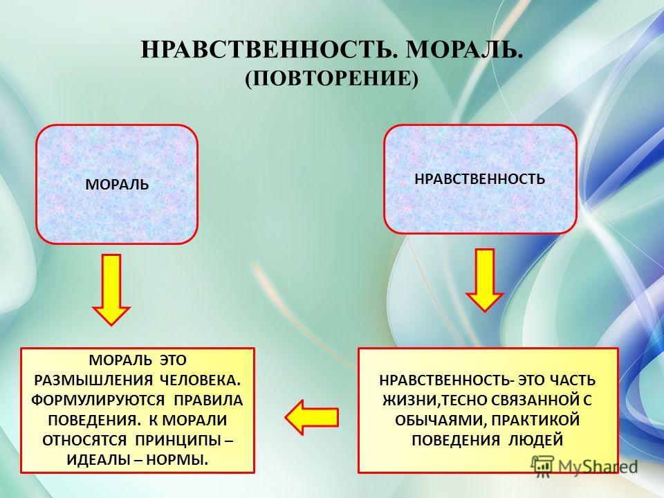 Значение нравственности и этики в жизни человека и общества проект