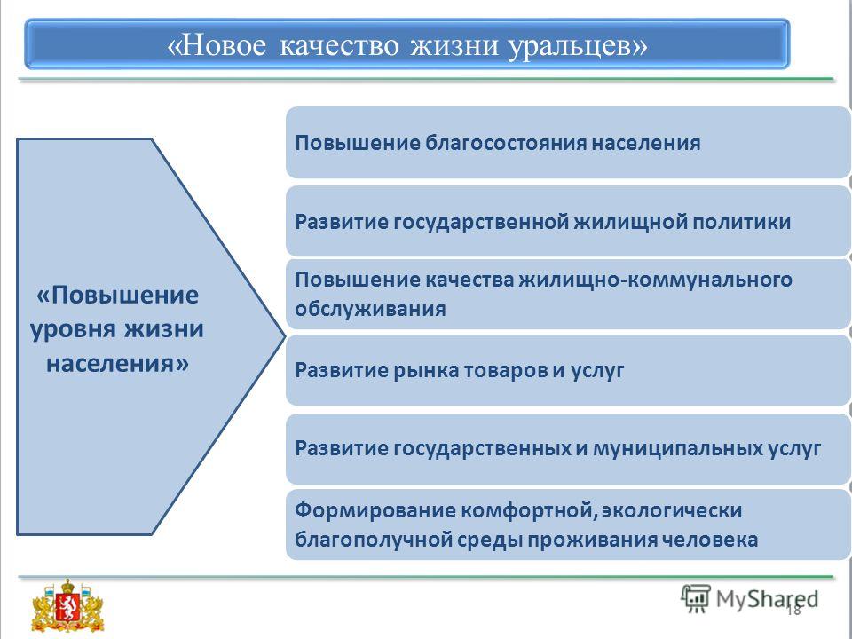 Улучшение качества жизни населения