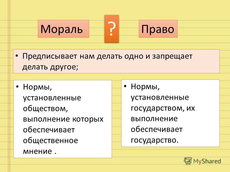 Составьте план текста право и мораль имеют общие черты