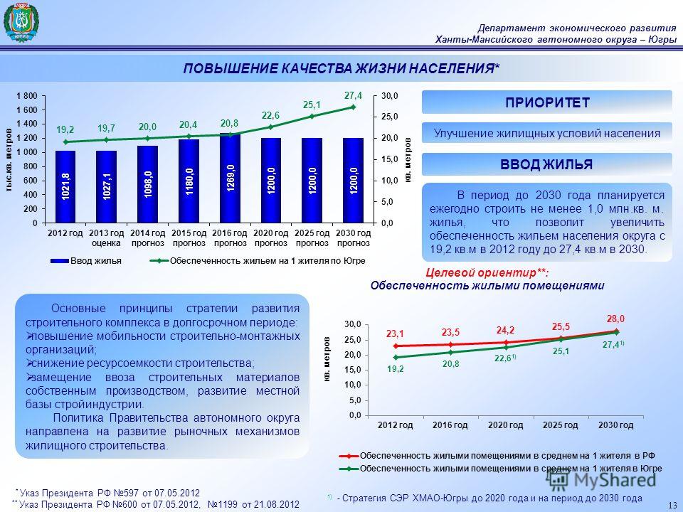 Сравнительная оценка качества жизни населения в мире. Качество жизни населения. Улучшение качества жизни населения. Экономический потенциал ХМАО. Показатели оценки качества жизни.