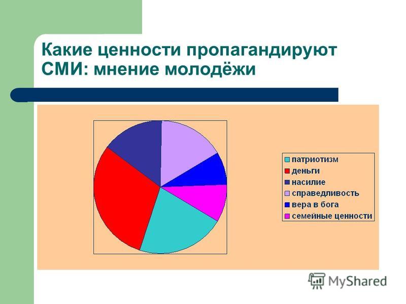 Ценности моего поколения проект