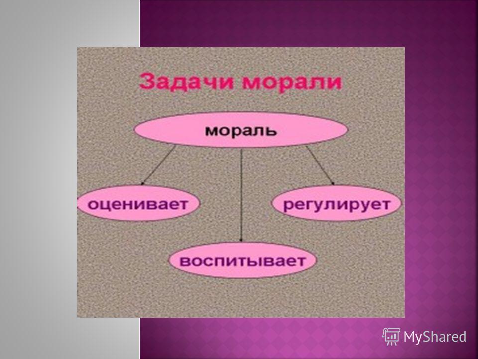 Мораль конспект. Что значит быть моральным ОРКСЭ. Что значит быть моральным 4 класс ОРКСЭ. Презентация ОРКСЭ мораль. Что значит нравственность.