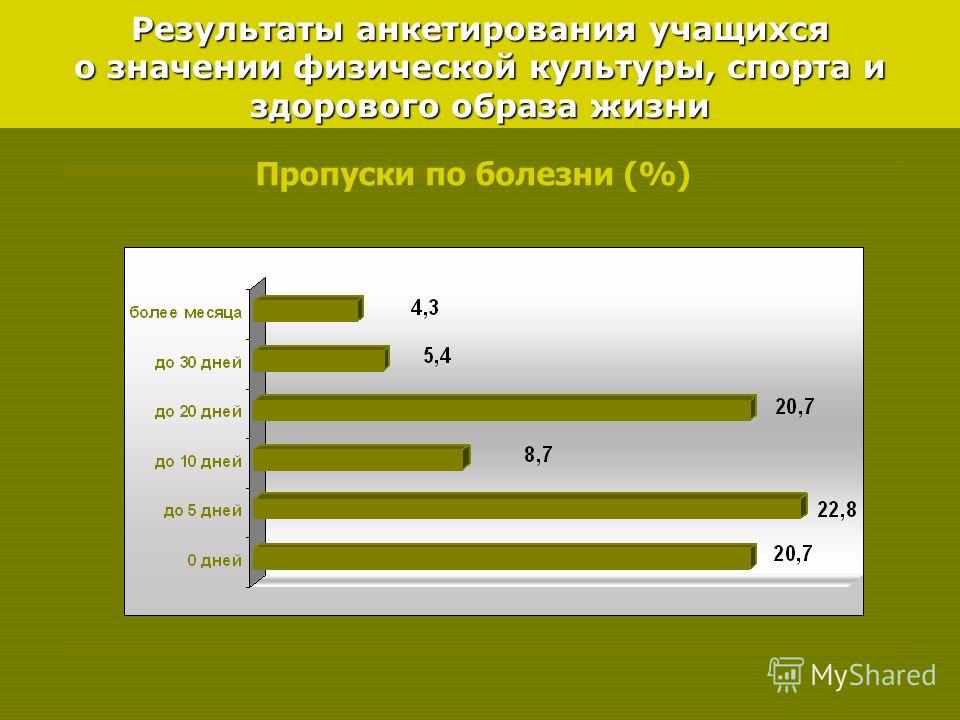 Диаграмма по зож