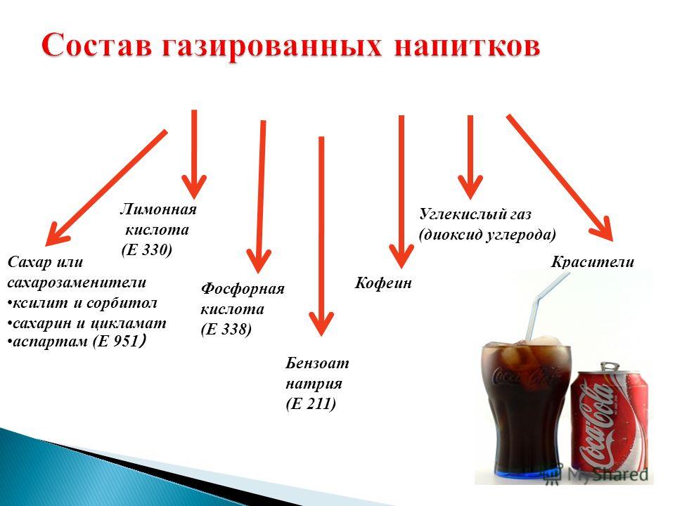 Презентация на тему влияние газированных напитков на организм человека