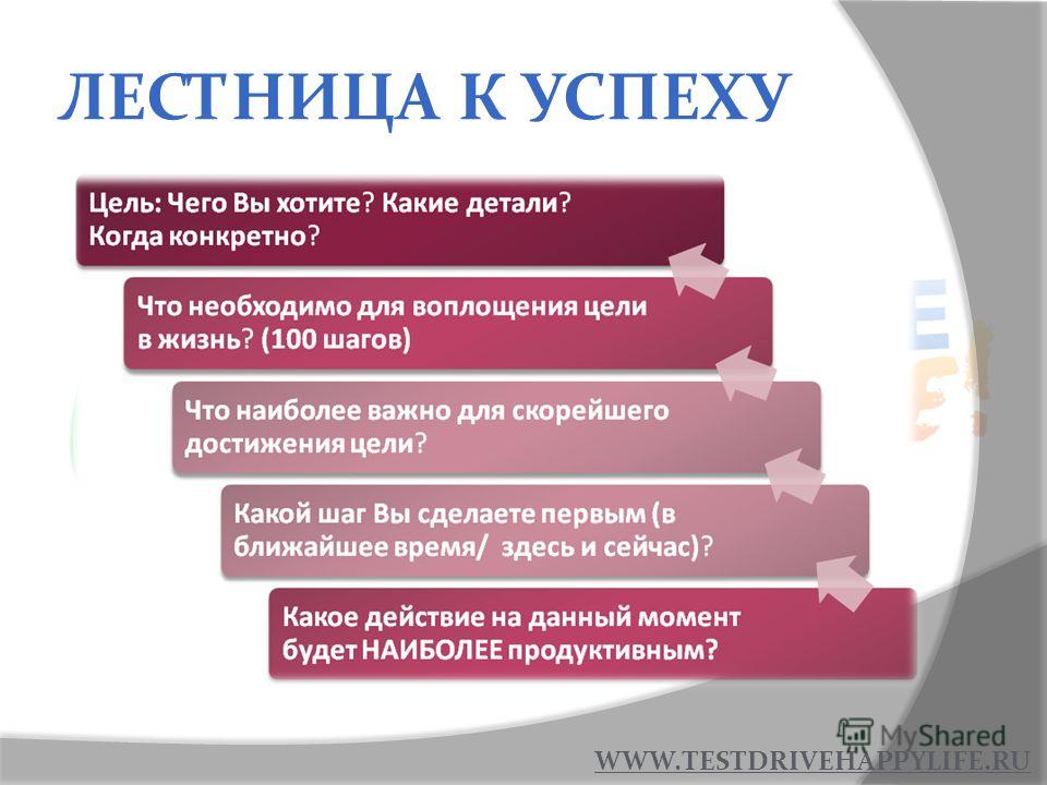 Какие есть успехи. Ступени успеха. 8 Ступеней успешного бизнеса. 5 Ступеней успешного бизнеса. 5 Шагов 8 ступеней.