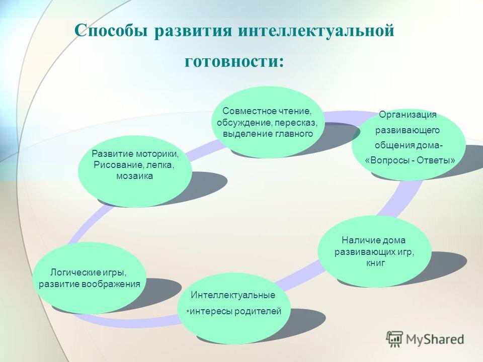 Интеллект дошкольного возраста