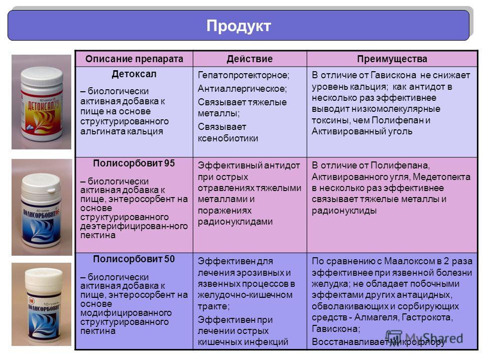 Чем отличаются таблетки. Биологически активные добавки таблица. Биологические активные препараты что это такое. Детоксал. Лекарственные препараты ксенобиотики.