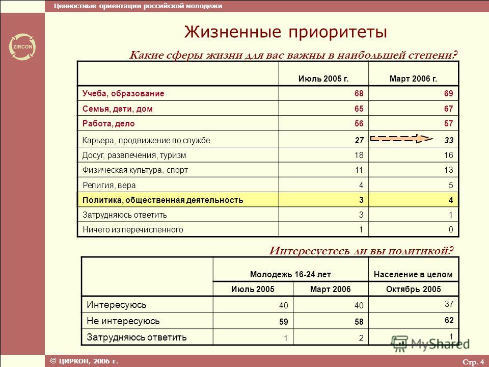 Жизненные приоритеты