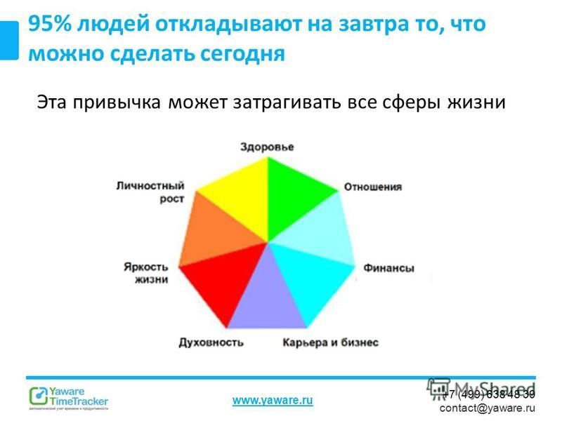 Построй сегодня