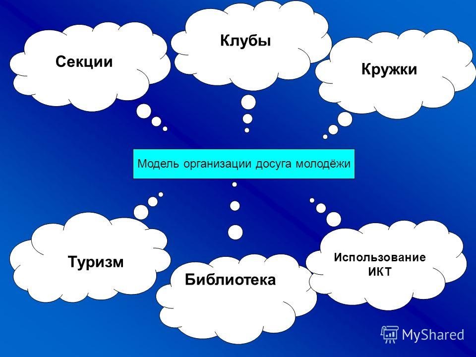 Досуг в семье прошлое и современность презентация