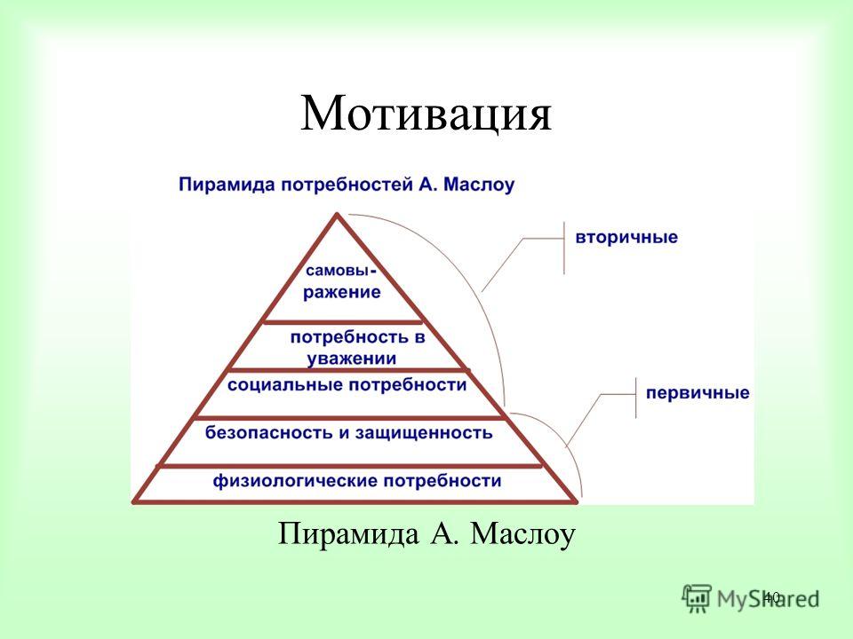 Схема потребностей