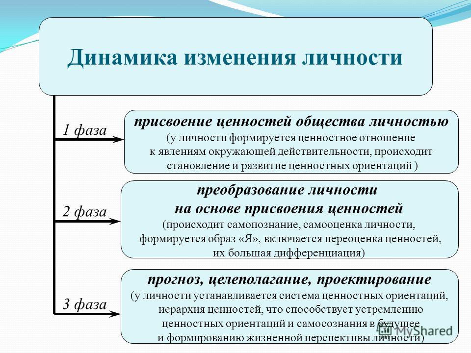 Индивидуальность проекта проверить