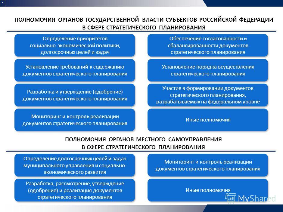 Метод определения целей проекта