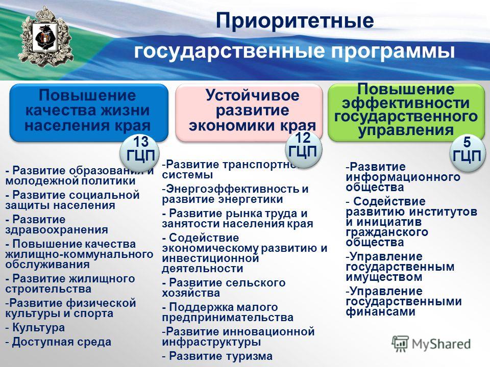 Национальные проекты рф перечень