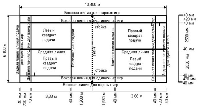 Поле для бадминтона схема