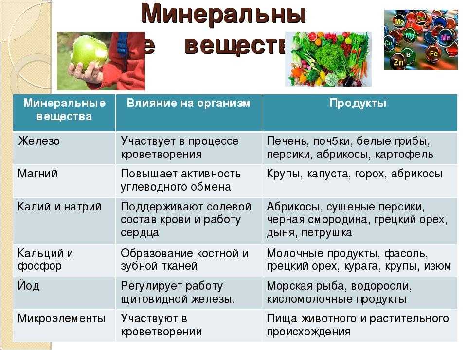 Витамины ферменты и гормоны в их роли для организма человека нарушения при их недостатке проект