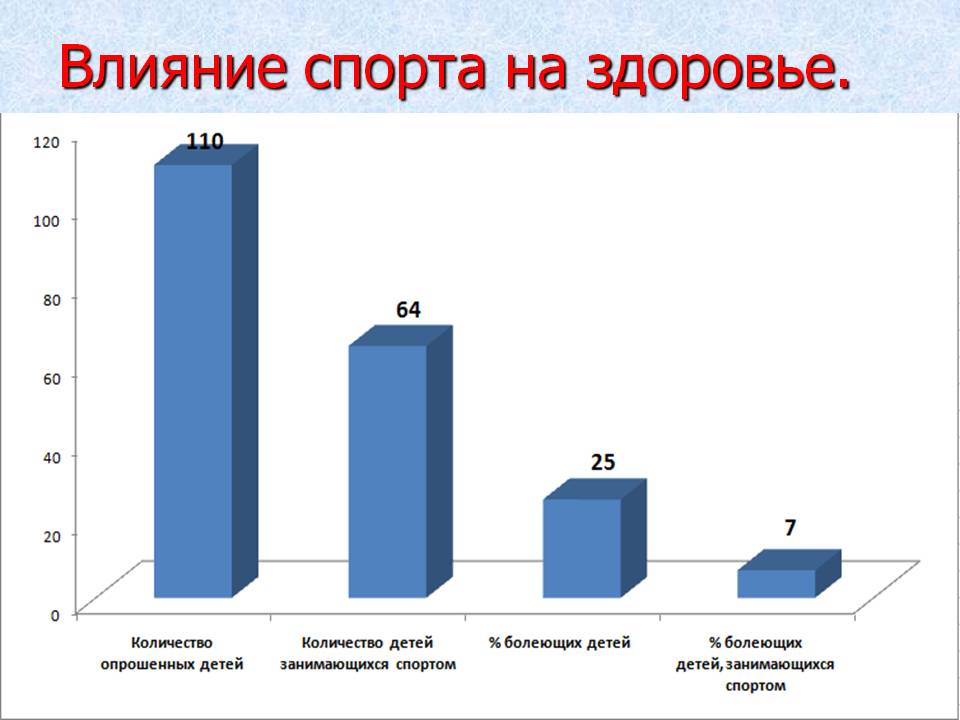 Диаграмма спорта