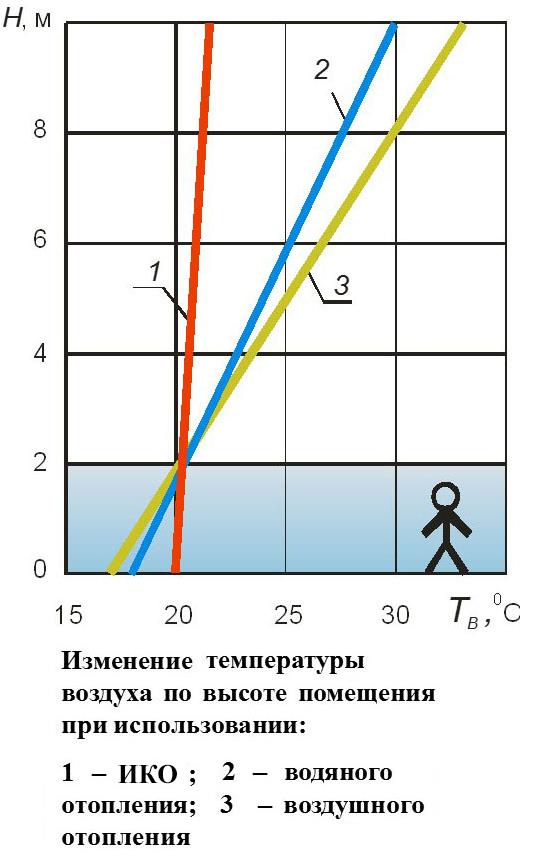 Как называется лихорадка где перепад температуры между утром и вечером не более 1с