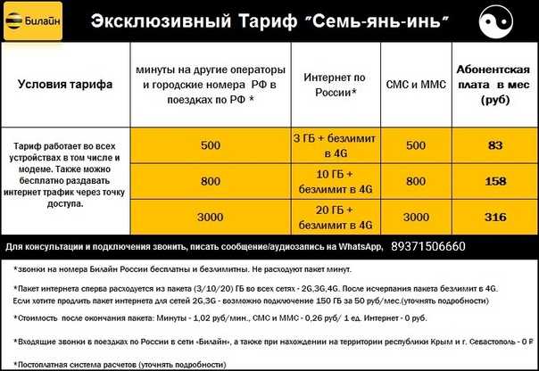 Сколько стоит сим карта в грузии