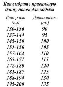 Как подобрать палки под свой рост