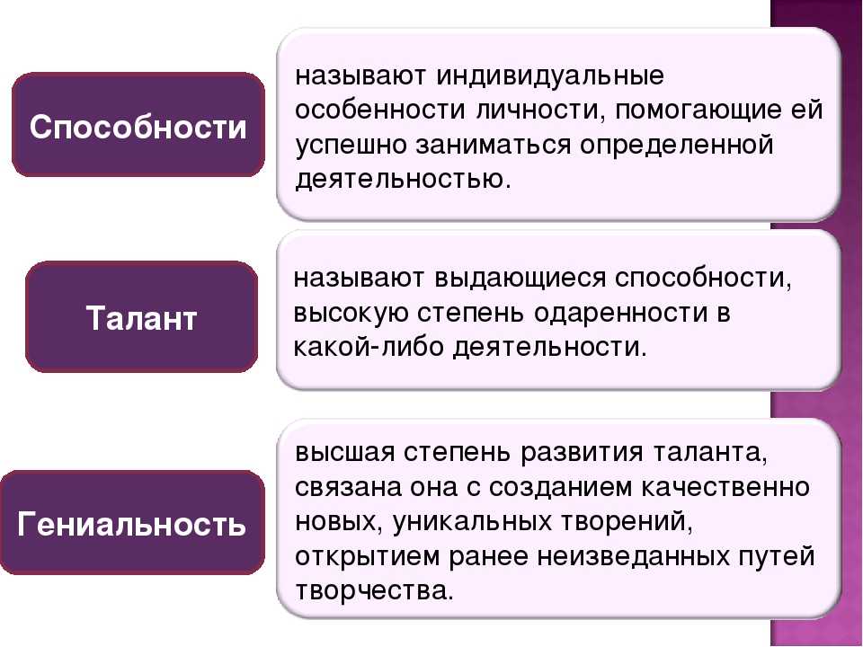 Задатки и способности обществознание составьте план текста