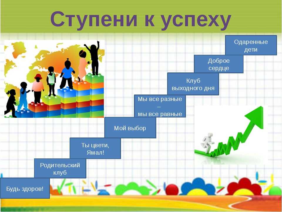 Презентация успешная школа