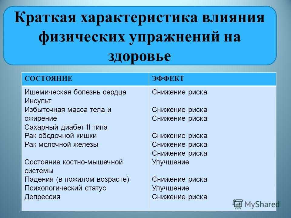 Влияние физических нагрузок на здоровье человека проект