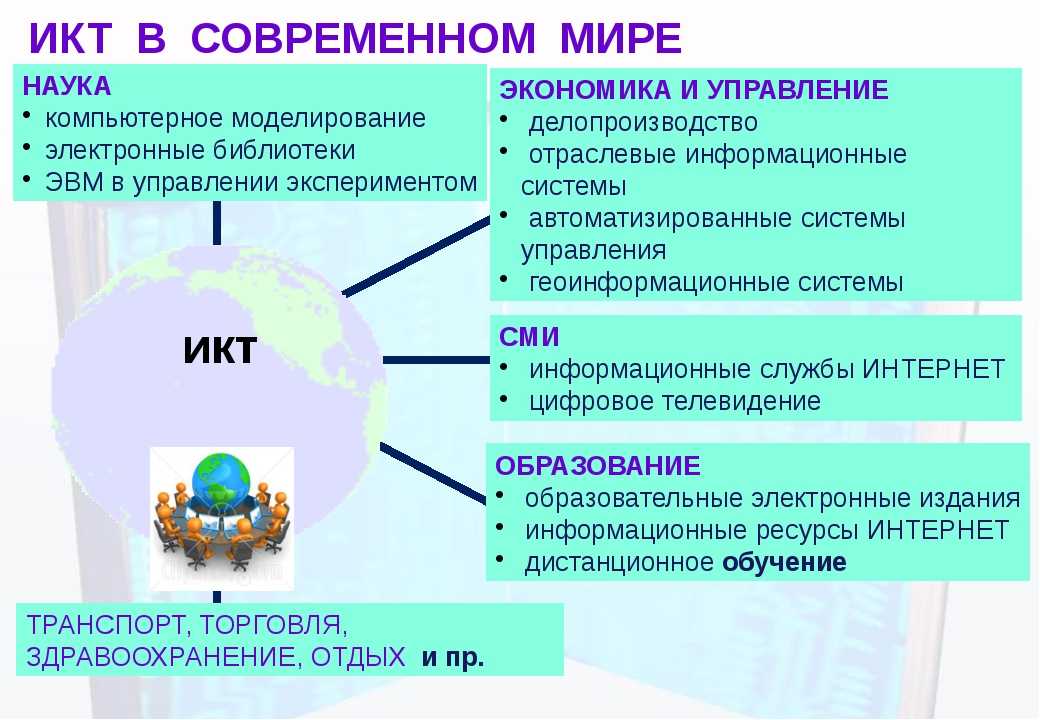 Перспективы развития икт презентация