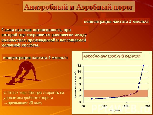 Аэробный и анаэробный бег картинки