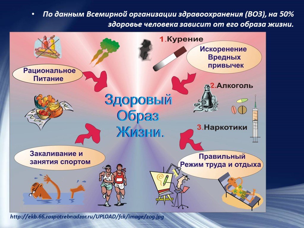 Здоровый образ жизни за и против проект