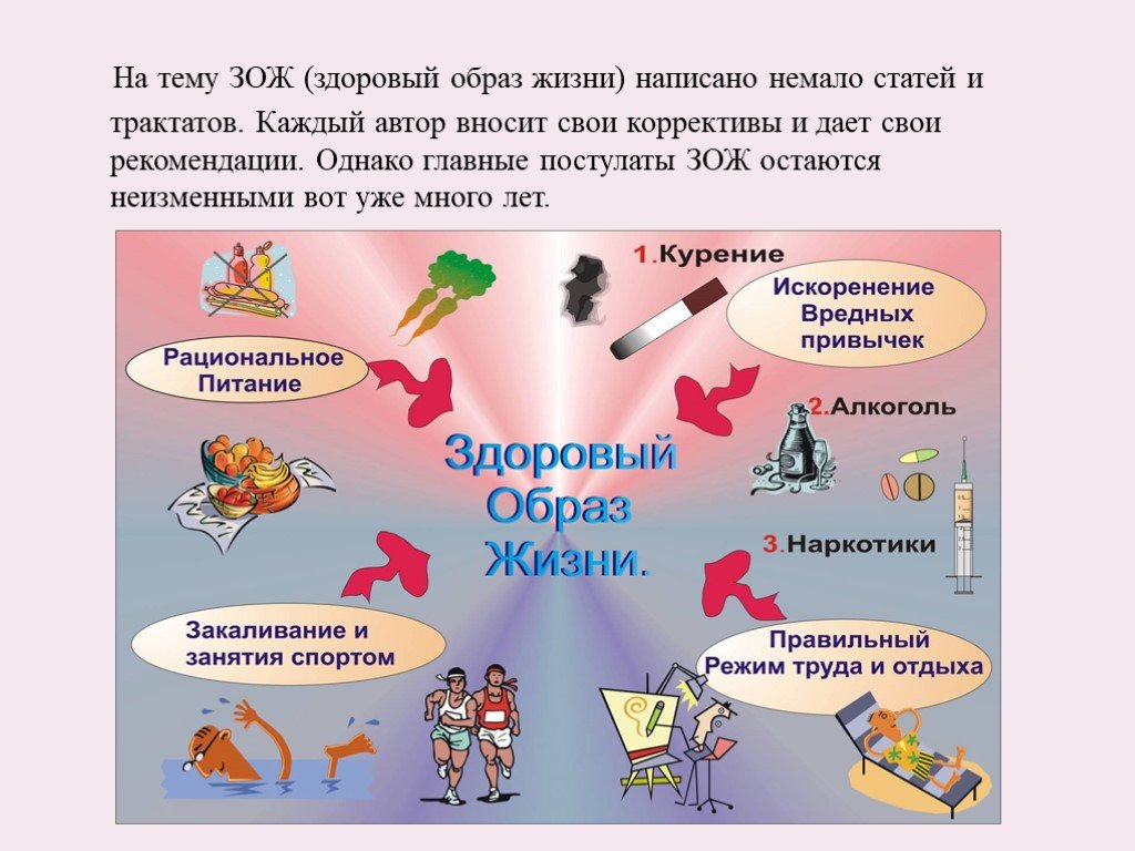 Зож подростков проект