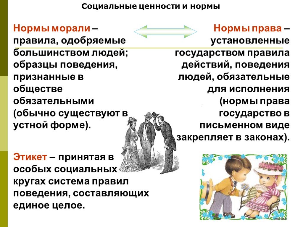 Социальные нормы закрепляют образцы принятого в обществе поведения