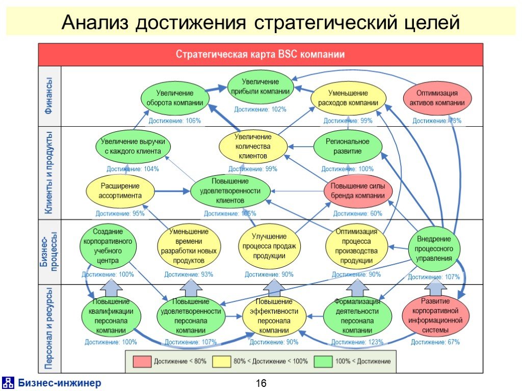 План по достижению цели