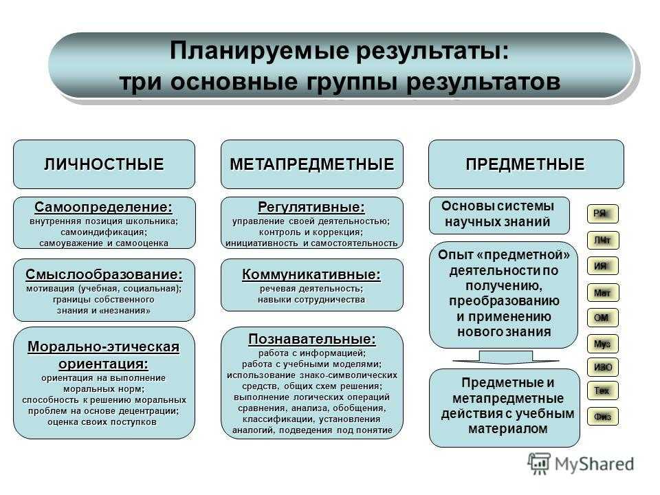 Способность человека соединять движения отдельных типов в сложные специфические рисунки это