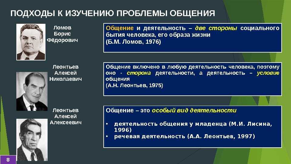 Современные ученые изучали мнение граждан по вопросу что на ваш взгляд диаграмма