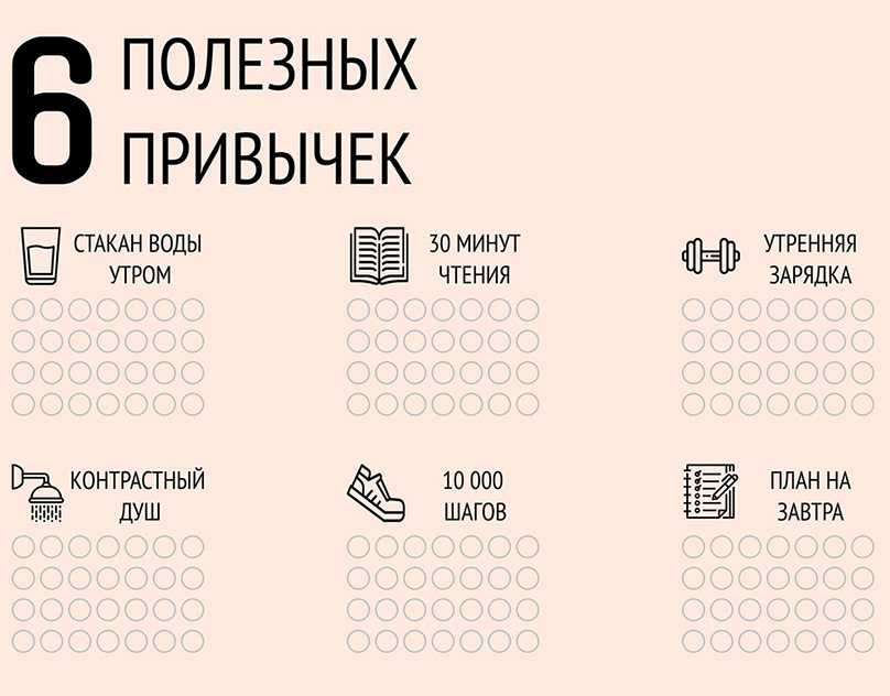 Как изменится за 3 месяца план