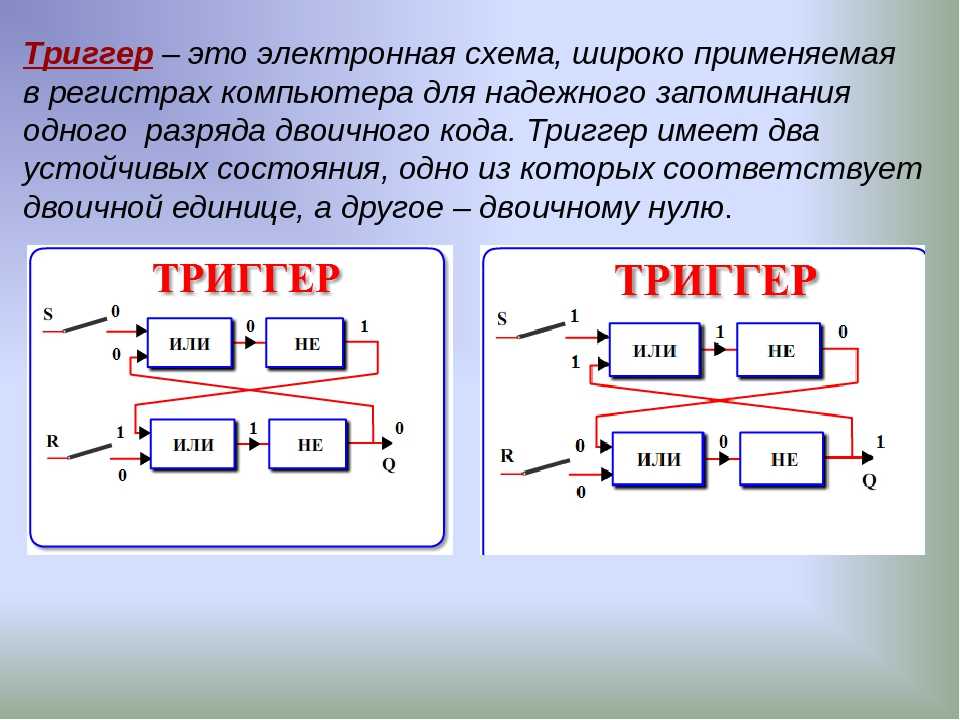 Электронная схема запоминающая 1 бит информации называется