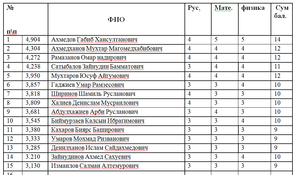 Учебный план информационные системы и технологии урфу