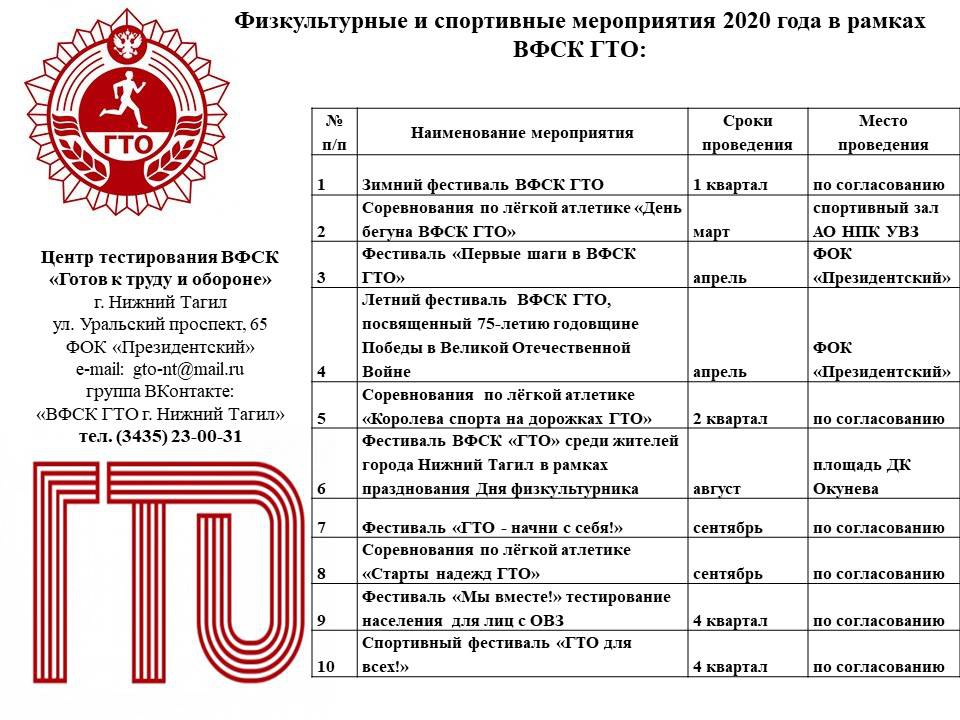 Протокол сдачи норм гто образец