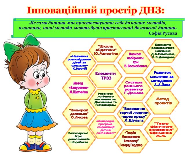 План виховної роботи класного керівника 5 класу на 2016 2017 н р