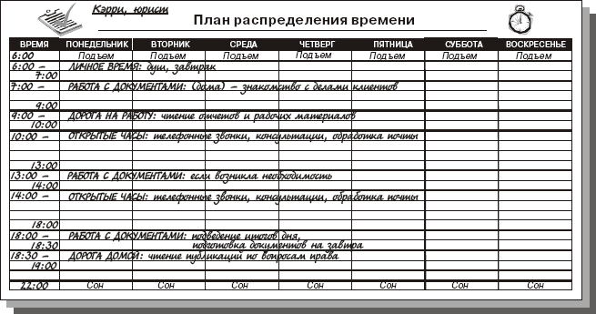 Как составить план на день и все успеть