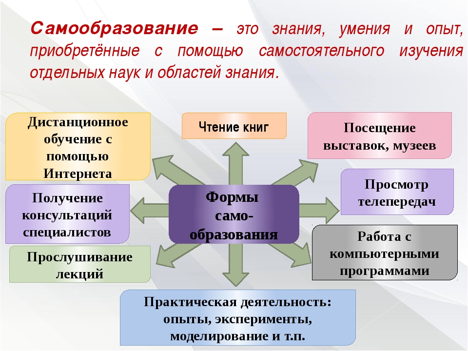 Начнем с вопроса как личность развивается составьте план