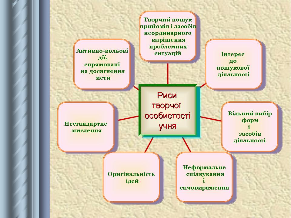 Сучасний стан фізичних досліджень в україні та світі проект