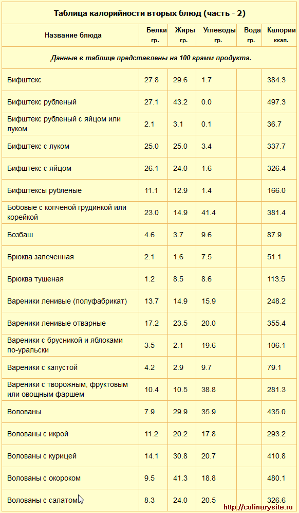 Сколько калорий в домашних пельменях с бульоном