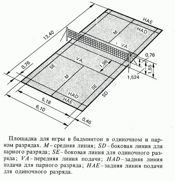 Схема волейбольной площадки с размерами