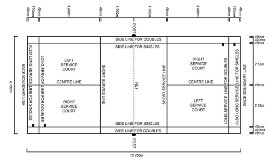 Поле для бадминтона схема
