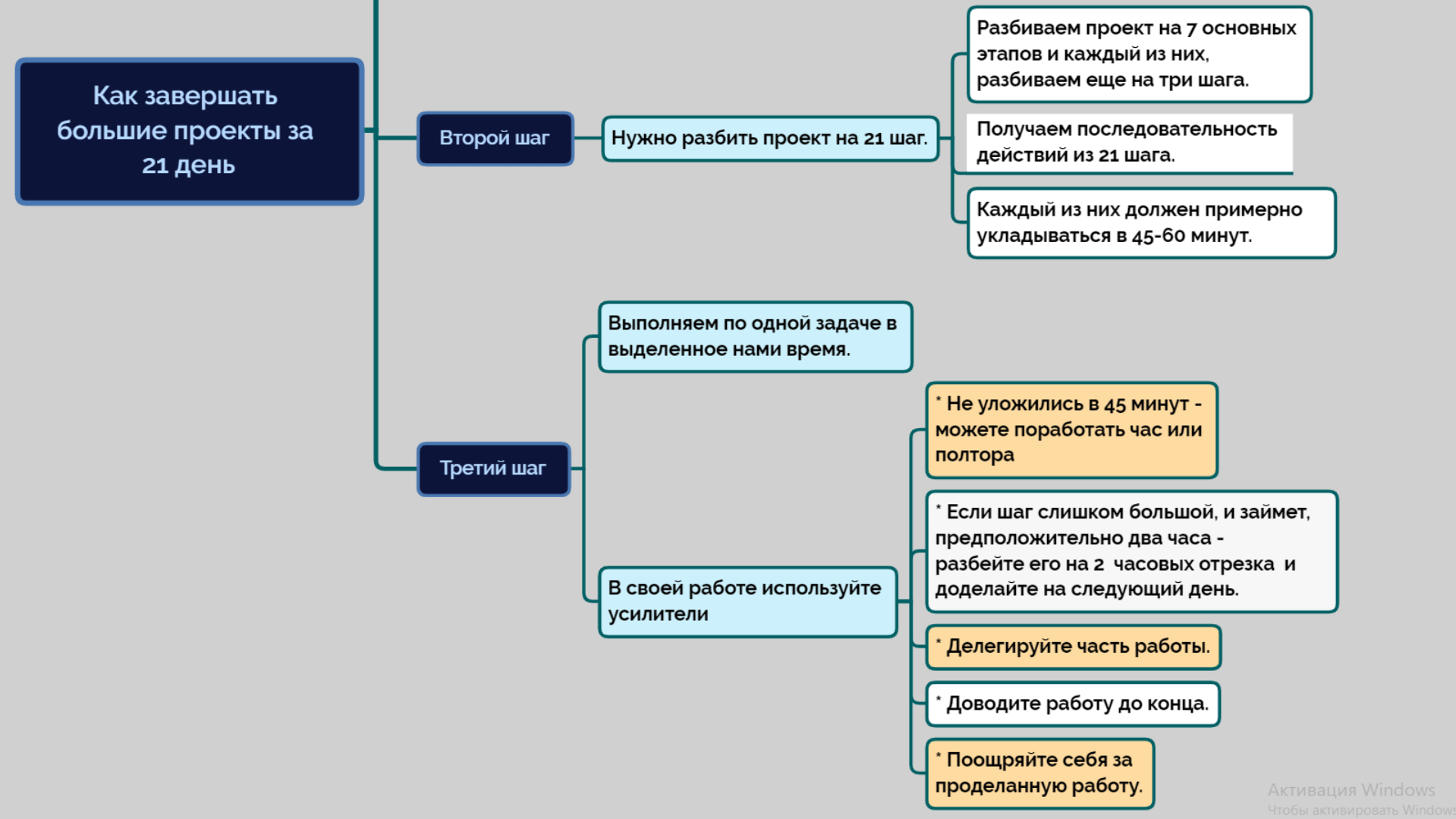 Чем закончить проект