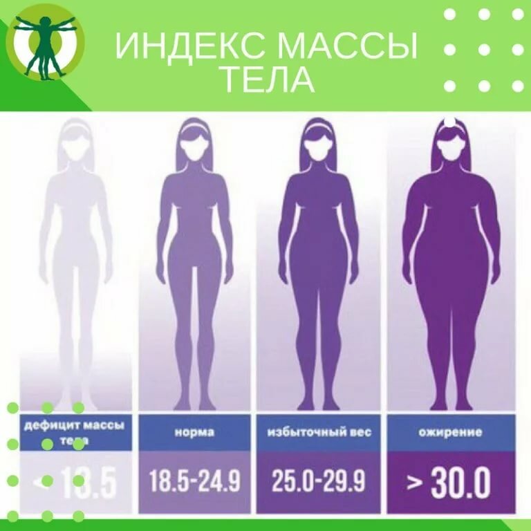Норма индекса массы тела. Индекс массы тела. ИМТ норма. Индекс массы тела (ИМТ). Нормальная масса тела.