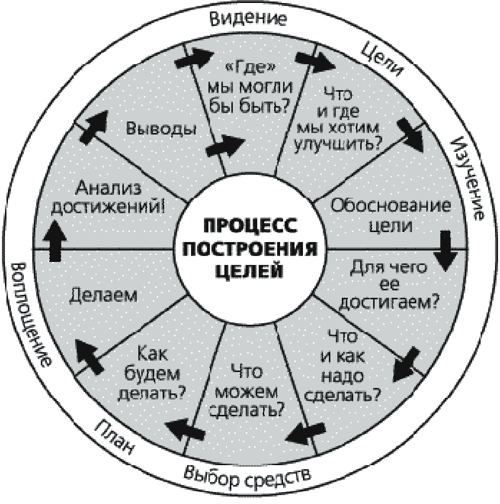 Жизненный план пример таблица